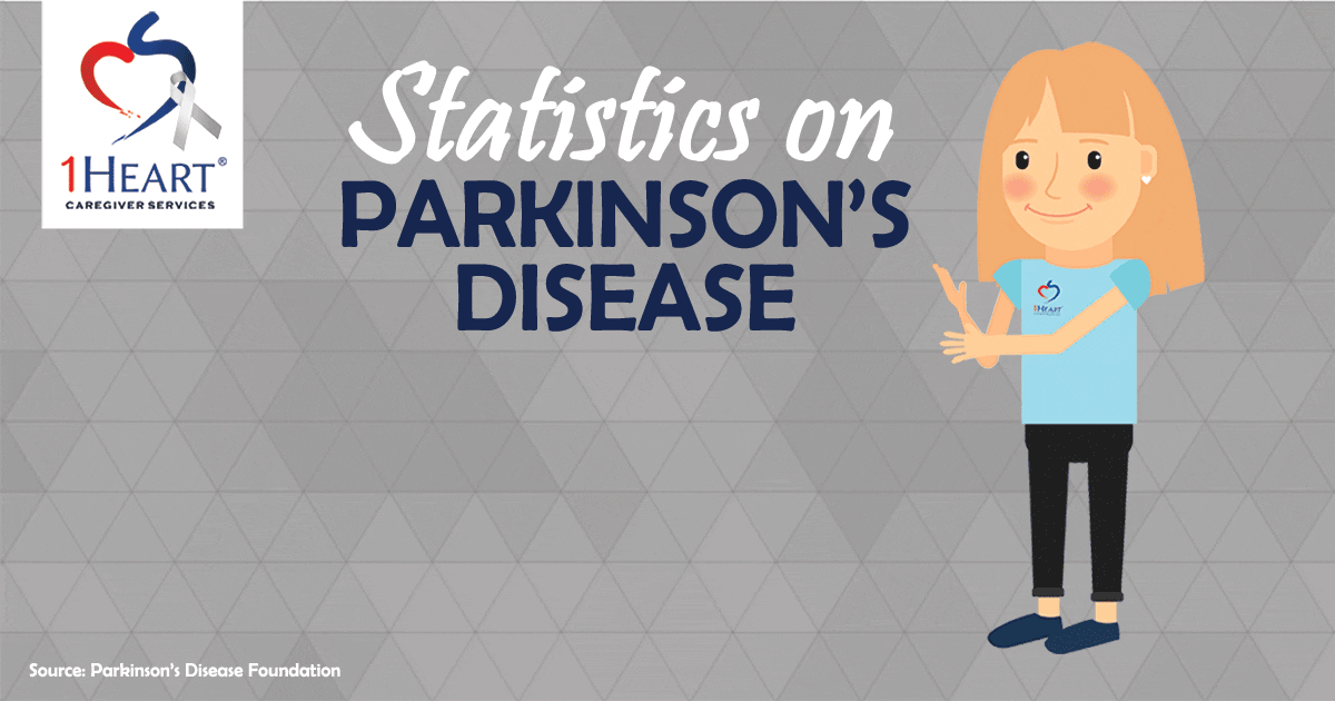 Statistics on Parkinson's Disease