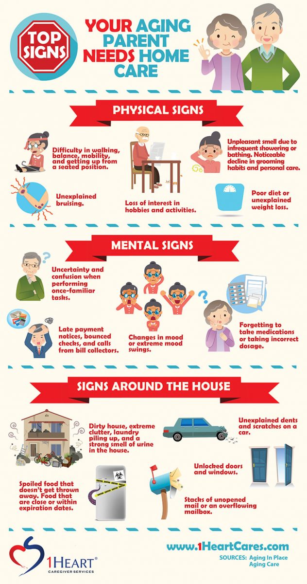 Top Signs Your Aging Parent Needs HomeCare